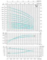 Shimge BL(T) Multi-Stage Vertical Pump