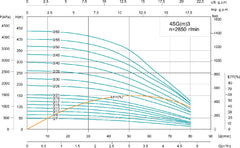 Shimge 4SG(M) Submersible Borehole Pump