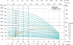 Shimge 4SG(M) Submersible Borehole Pump