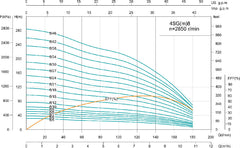 Shimge 4SG(M) Submersible Borehole Pump