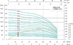 Shimge 4SG(M) Submersible Borehole Pump