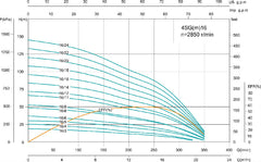 Shimge 4SG(M) Submersible Borehole Pump