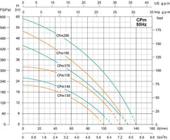 Shimge CPM Surface Pump