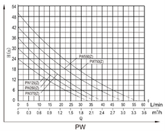 Shimge PW-Z Peripheral Self-priming Pump