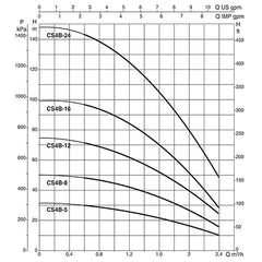 Dab CS4 series 4" Submersible Borehole Pump