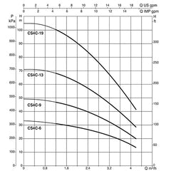 Dab CS4 series 4" Submersible Borehole Pump