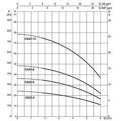 Dab CS4 series 4" Submersible Borehole Pump