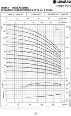 Lowara e-HM S Series Multi-stage Pump