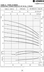 Lowara e-HM S Series Multi-stage Pump