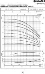 Lowara e-HM S Series Multi-stage Pump
