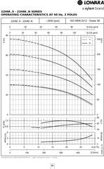 Lowara e-HM S Series Multi-stage Pump