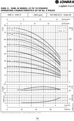 Lowara e-HM S Series Multi-stage Pump