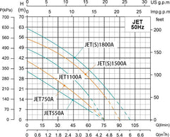 Shimge JET-A Peripheral Self-priming Pump